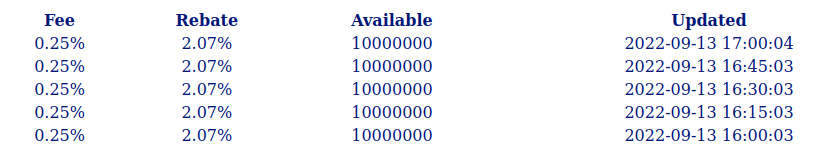 Short Stock Rebate Rate